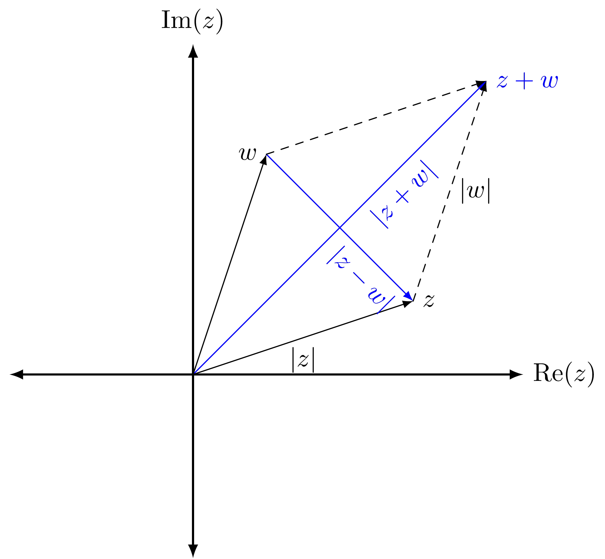 subtracting-complex-numbers-as-vectors-gary-liang-notes