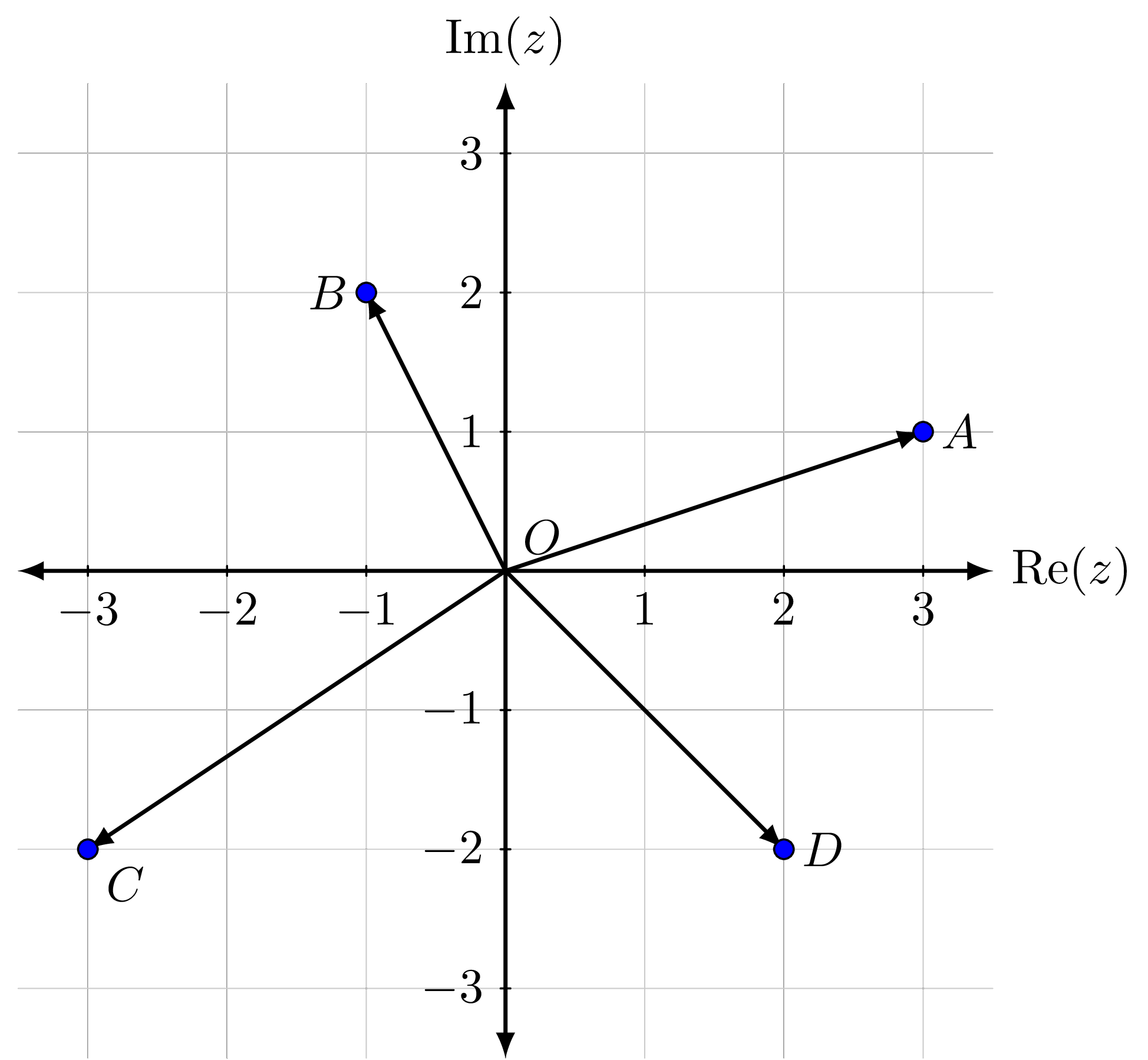 Complex numbers as vectors – Gary Liang Notes